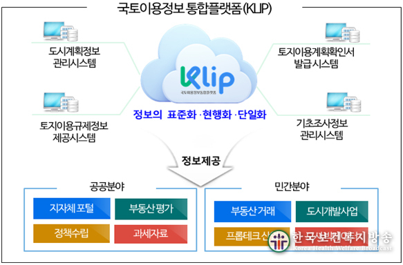 내년부터 도시계획·토지이용 정보 한 곳서 관리한다