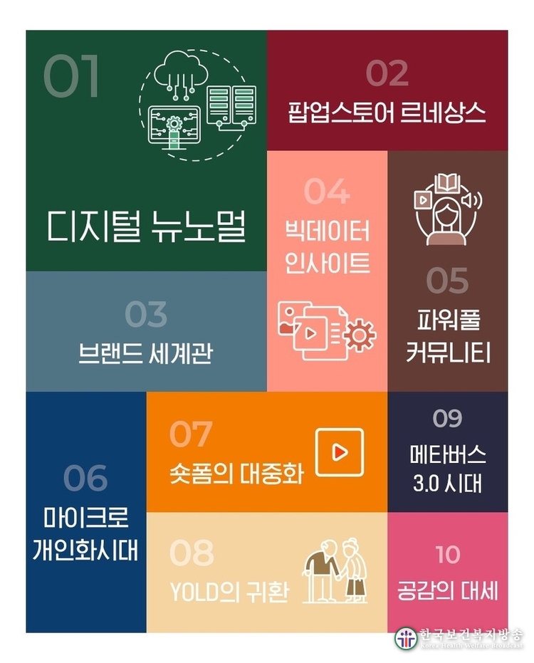 2023 디지털 마케팅 트렌드 10, 주요 키워드는 ‘디지털 뉴노멀’, ‘팝업스토어’, ‘브랜드 세계관’ 등