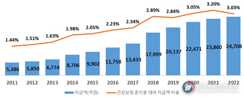 본인부담상한 초과 의료비 돌려준다…187만 명, 1인당 평균 132만 원