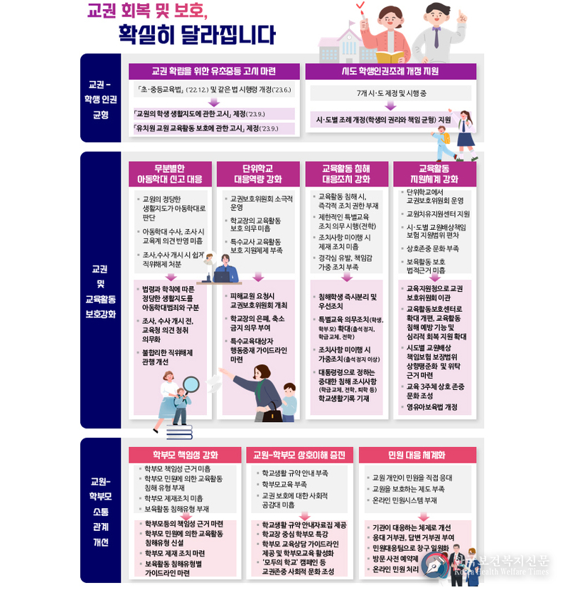 교사 대신 학교장이 ‘민원’ 책임지는 시스템 구축…2학기부터 시범운영