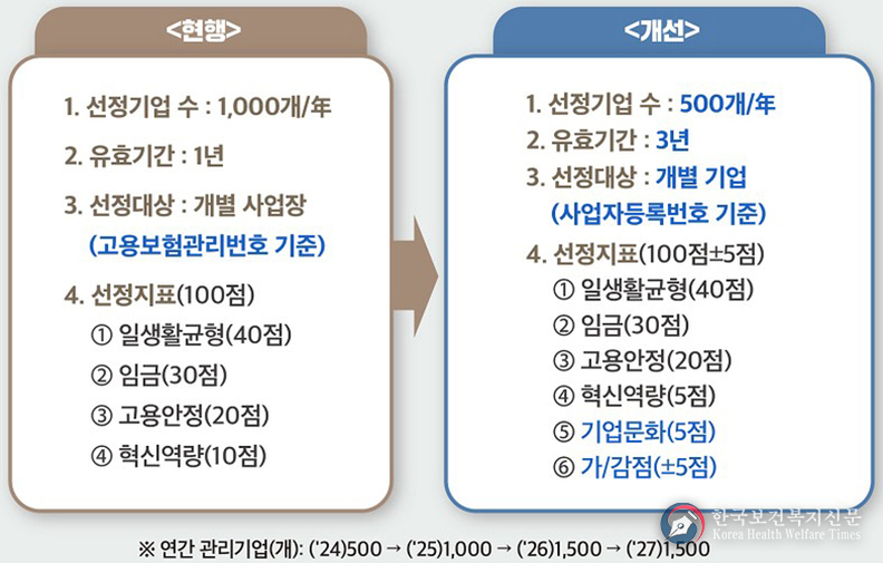“청년과 함께 성장을”…청년친화강소기업 신청 접수 개시