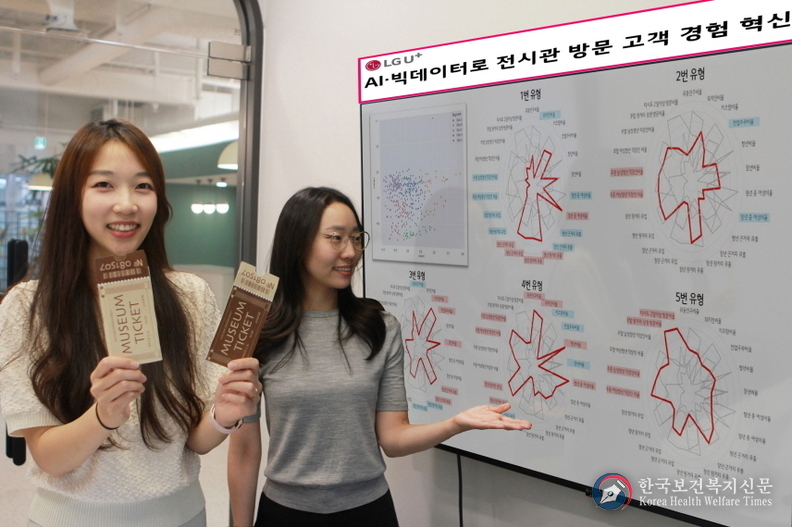 통신 데이터 기반으로 AI가 전시 관람객 취향, 동선, 취향 분석하는 ‘컬쳐플러스’ 출시