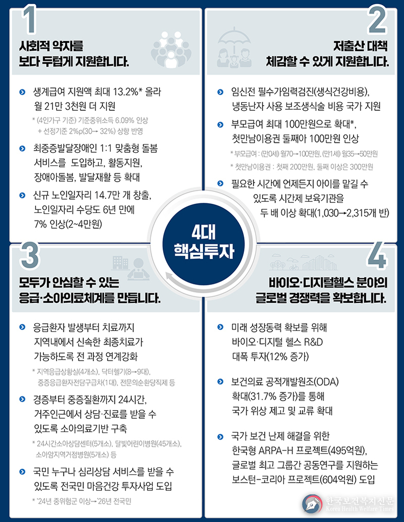 내년 ‘약자복지’ 더욱 강화…노인일자리 역대 최고 수준으로