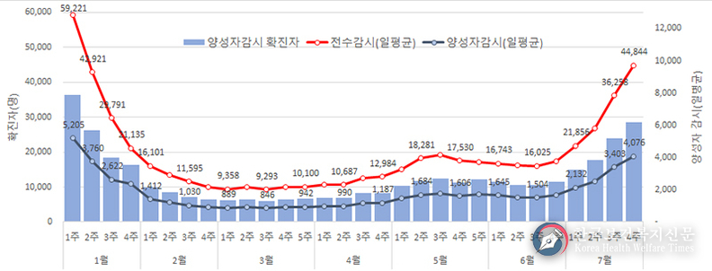 코로나19, 독감과 같은 4등급으로…‘양성자 표본 감시’ 체계로 전환