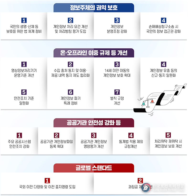 긴급구조·공공안전 위해 필요하면 개인정보 수집·이용·제공 우선 조치